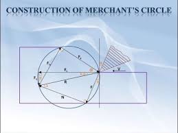 MerchantCircle