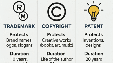 Trademark vs Copyright