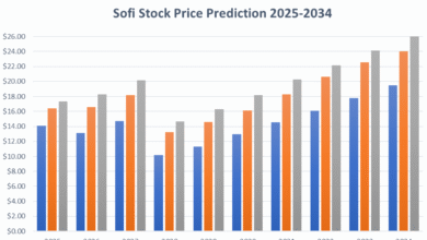 SoFi Stock Price Prediction