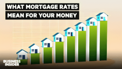 Current Mortgage Rates MN