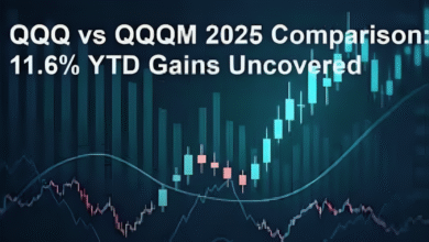 QQQM vs QQQ Performance