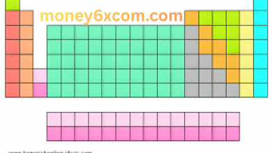 Blank Periodic Table Template