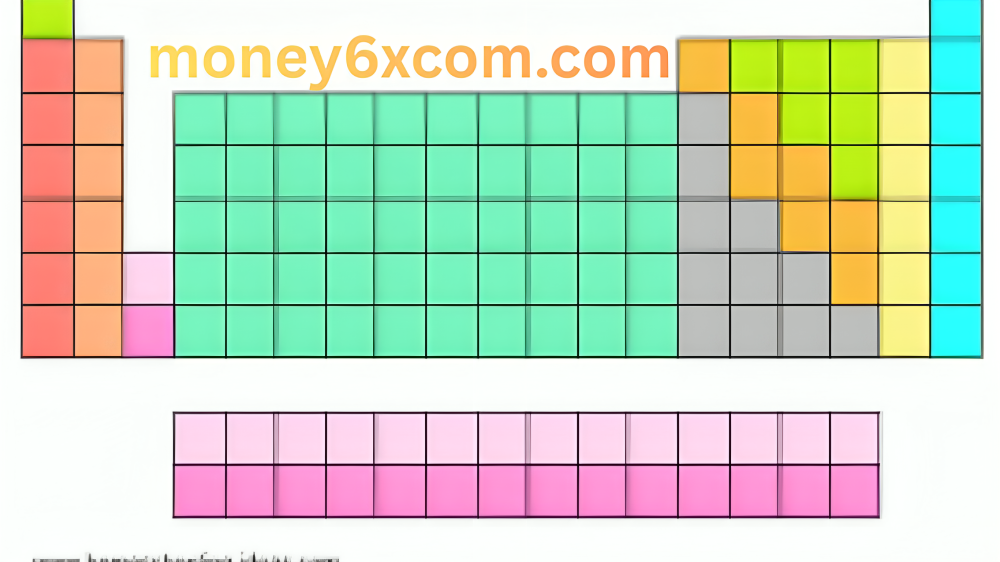 Blank Periodic Table Template