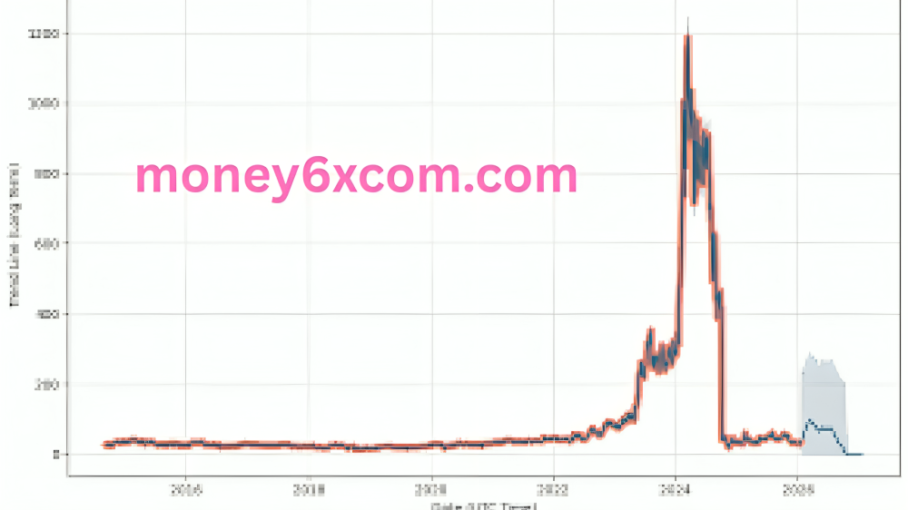 SMCI Stock Price Target